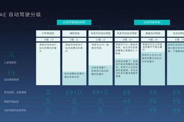 无人驾驶+共享模式+电动汽车=未来新出行