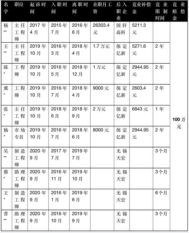 第一财经制图