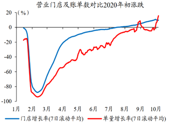 数据来源：Wind，中欧基金