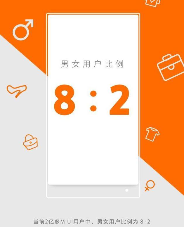 曾经公布过的MIUI男女用户比例