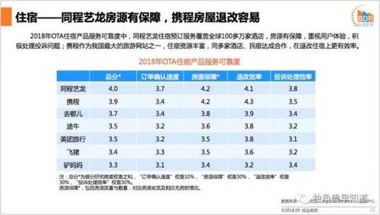 同程艺龙将于下周五开始簿记 预计11月16日挂牌上市