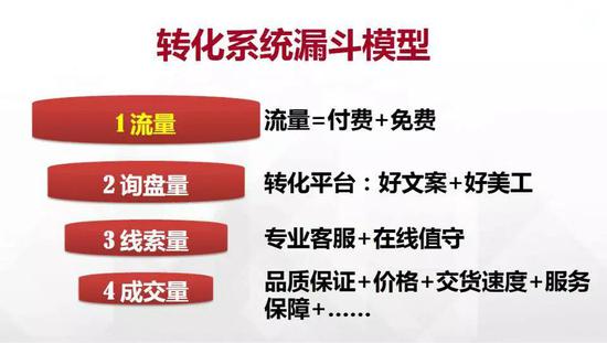 骗局：我在探探上24小时内遇到的25个骗子