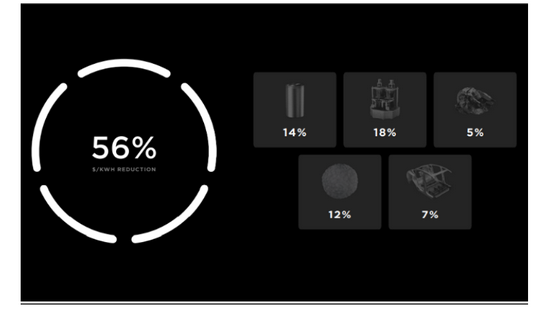 4680，谁的砒霜，谁的蜜糖？
