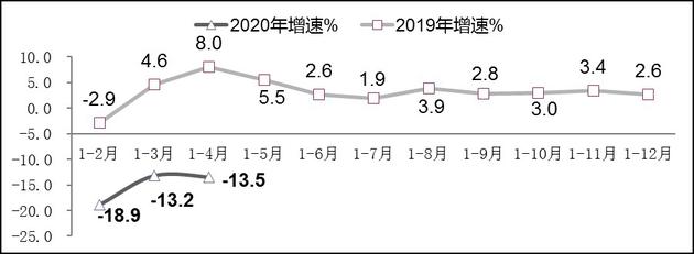 ͼ3  2019-20201-4ҵ