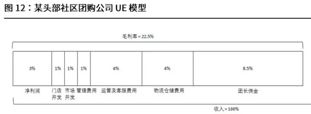 一文读懂：社区团购江湖混战