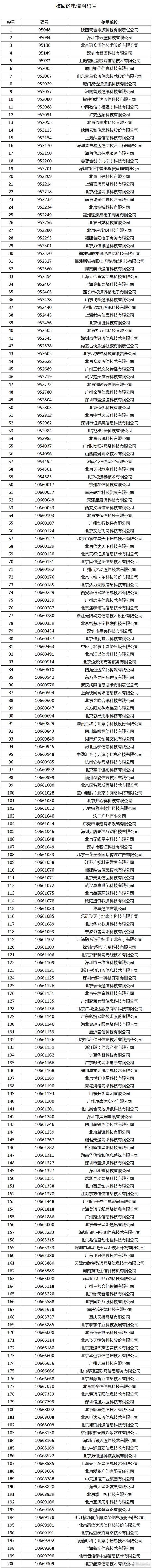 工信部收回329个电信网码号 涉搜狐、小米、招行等公司