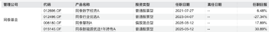 数据来源：Wind，截止至20251020
