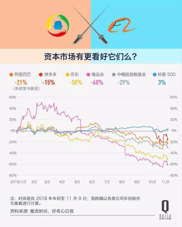 騰訊又把一家電商拉上市 17張圖解釋它如何挑戰(zhàn)阿里