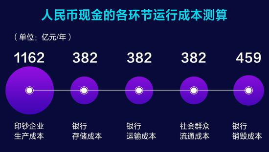 建行App上线数字货币钱包 数字金融时代将带来哪些影响
