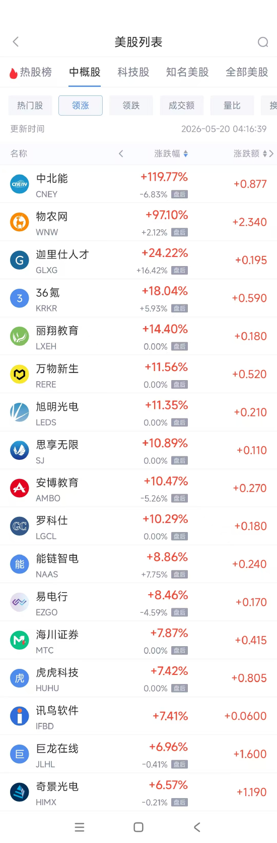抖音涨双击秒涨10个双击，秘诀是什么？
