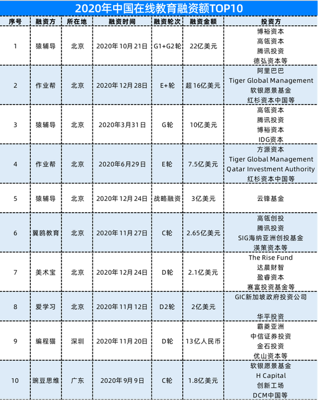 数据来源:天眼查