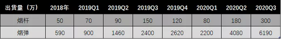 悦刻各季度烟杆和烟弹出货量