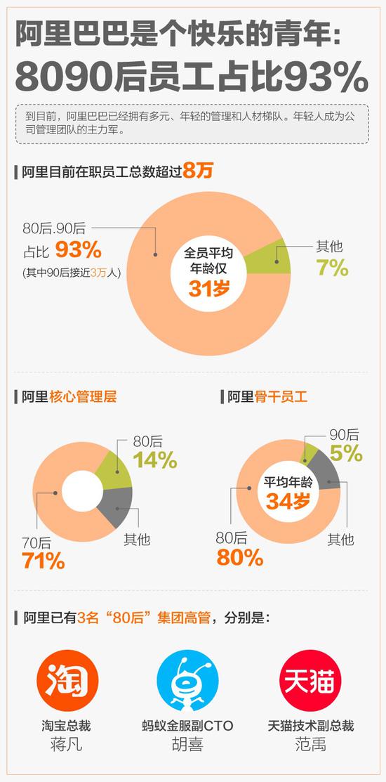 直擊|阿里辟謠“縮招”:是假新聞 為人才體系升級