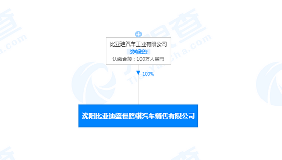 比亚迪在沈阳成立新公司 经营范围含电池销售等
