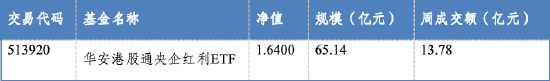 华安基金：增量资金与政策预期双重支撑，红利仍具配置价值