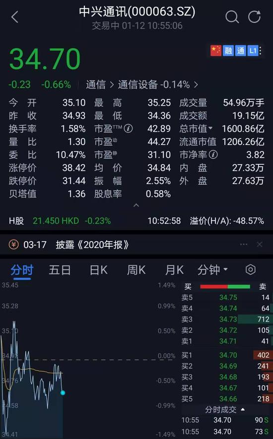 国内5G市场份额目标35%  中兴通讯“瘦身”转让高达通信股权