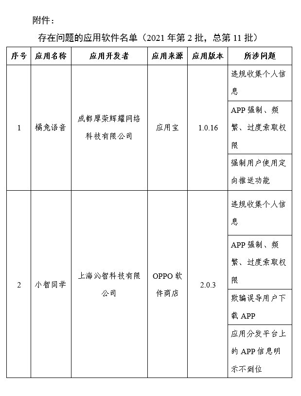 工信部通报26款App侵害用户权益 包含UC浏览器、墨迹天气等