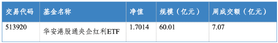 数据来源：Wind，华安基金，截至2026/4/30