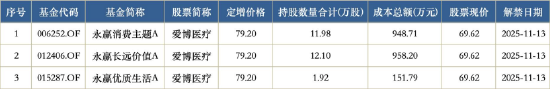 数据开端:Wind 截止至20250626