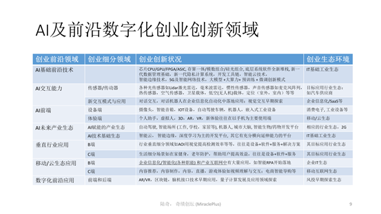 陆奇最新演讲:世界新格局下的创业创新机会 10 422c kfnaptu9986813