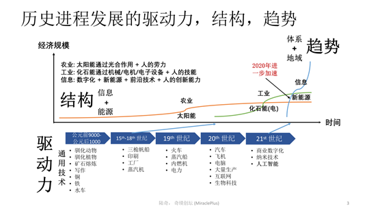 陆奇最新演讲:世界新格局下的创业创新机会 4 4454 kfnaptu9978987
