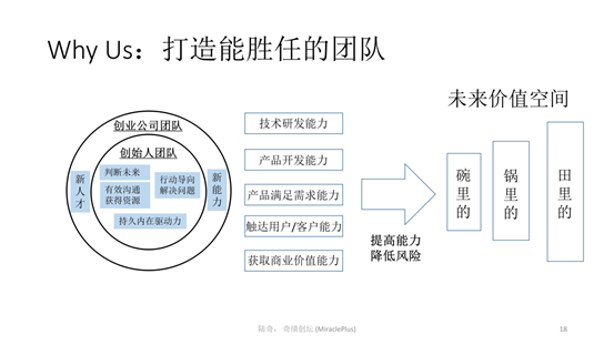 陆奇最新演讲:世界新格局下的创业创新机会 19 5ba1 kfnaptu9995028