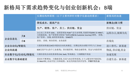 陆奇最新演讲:世界新格局下的创业创新机会 12 e50a kfnaptu9988164