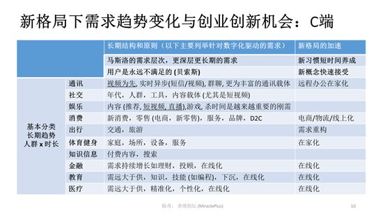 陆奇最新演讲:世界新格局下的创业创新机会 11 fafc kfnaptu9987307