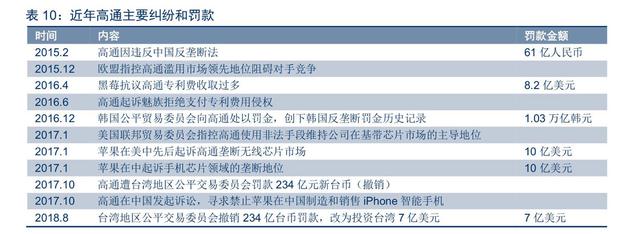 苹果、高通矛盾升级：一次互不相让的火上浇油专利战