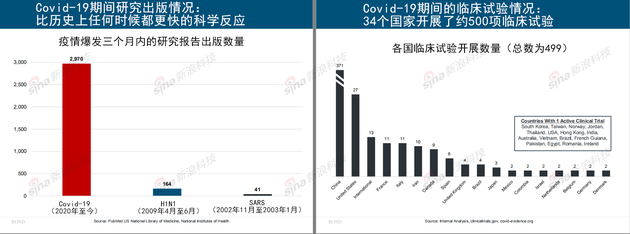 互联网女皇《疫情下的互联网》报告：生活方式