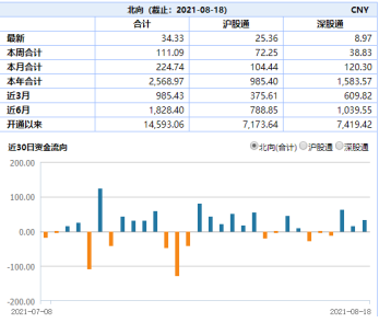 ETF日报：证券ETF大涨6.93%，成交额创春节后新高！军工ETF上涨6.93%，板块盈利能力有望创下新高