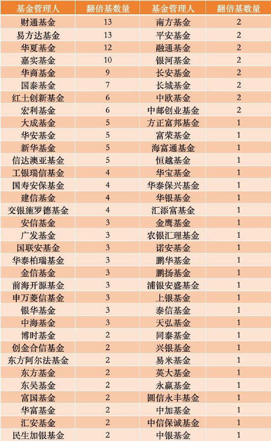 数据来源：WIND 截止至20260630