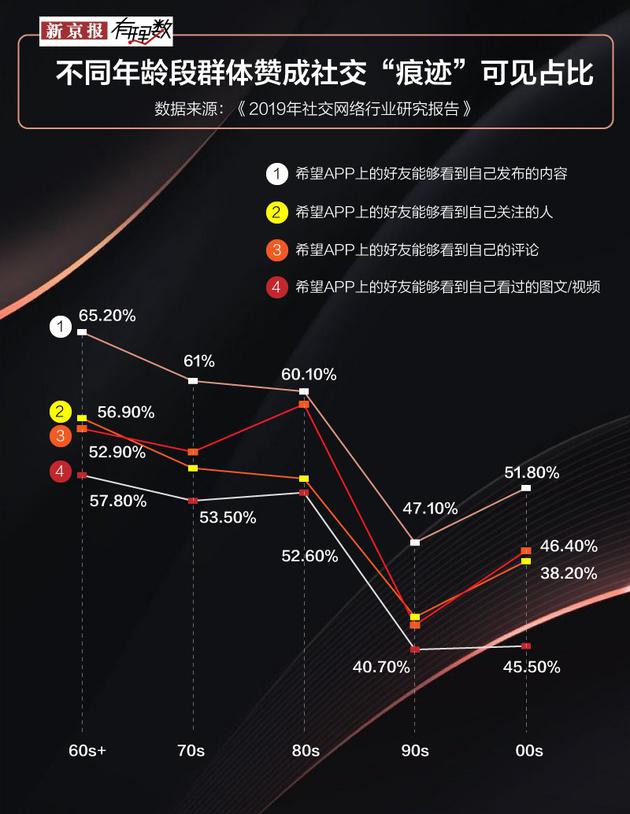 年度报告为何能攻占你的朋友圈?