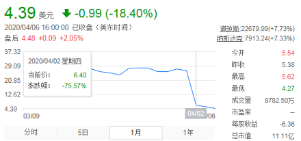 图源:老虎证券