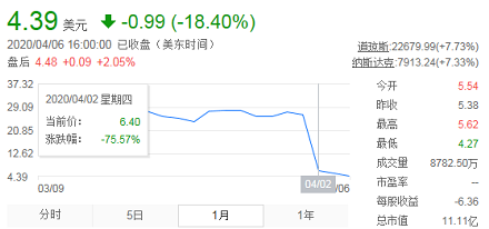 美国律所：瑞幸爆雷，受损投资者或要3-10年才能获赔