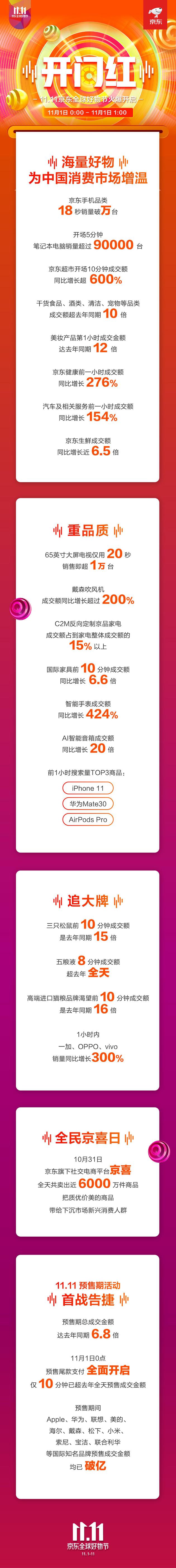 https://n.sinaimg.cn/tech/transform/647/w630h5617/20191101/0d1d-ihuuxut4105628.jpg