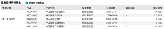 数据开头：WIND 截止至20260612
