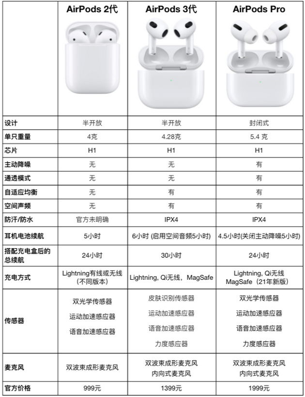 对比下选哪个？