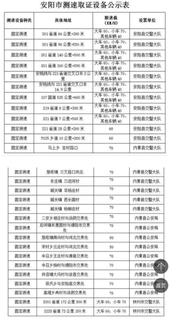 （“棱镜”不但查了资料没有，且去实际路段行走，的确未发现超速摄像头）