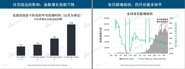 互联网女皇《疫情下的互联网》报告：生活方式