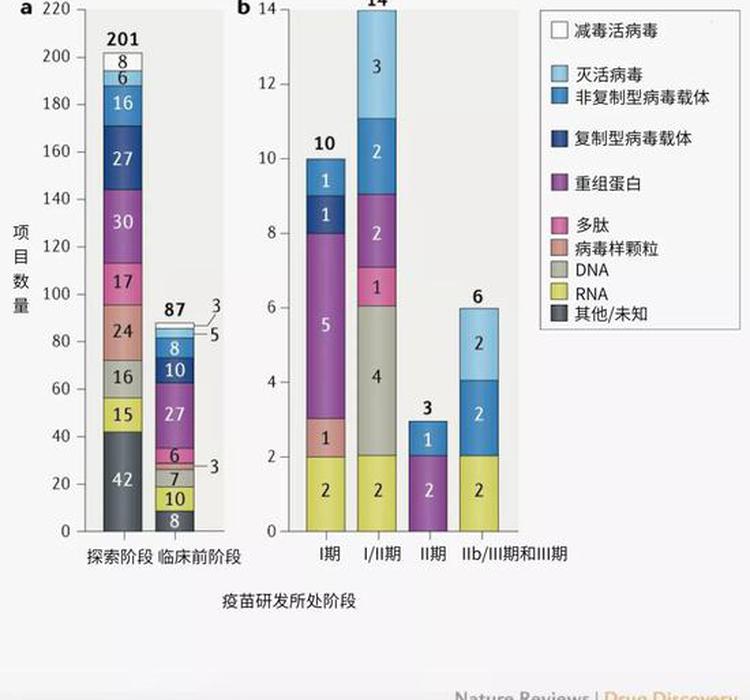 新冠疫苗全球研发新进展：321个候选，33个进入临床