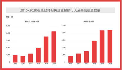 信息来源：天眼查