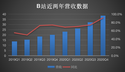 制图：新浪科技