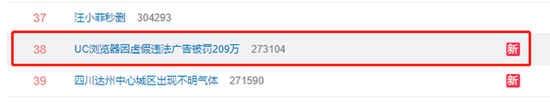 #UC浏览器因虚假违法广告被罚209万#上热搜 网友纷纷用震惊体调侃