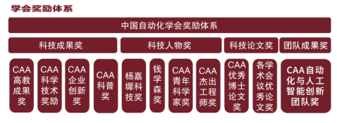 忆往昔，展征途——2020年度中国自动化学会颁奖盛典整装待发