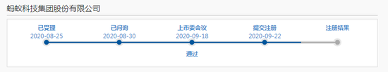 来源：上交所网站