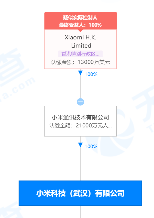 来源：天眼查