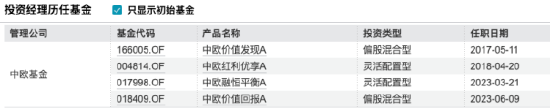 数据来源：Wind 截止至20250514