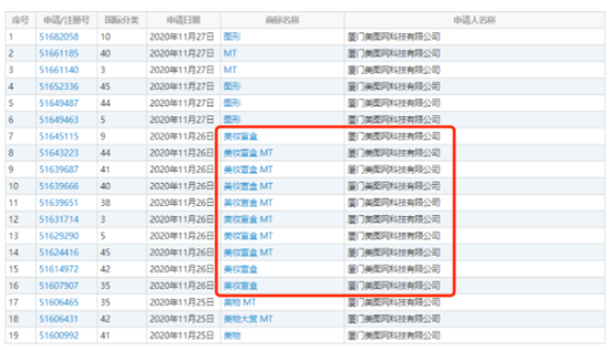 （图为美图公司申请美妆盲盒商标）