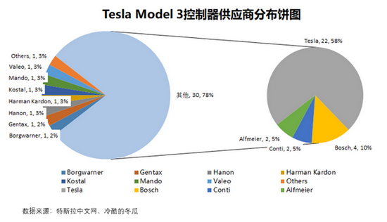 |你有没有思考过，特斯拉为什么先进？